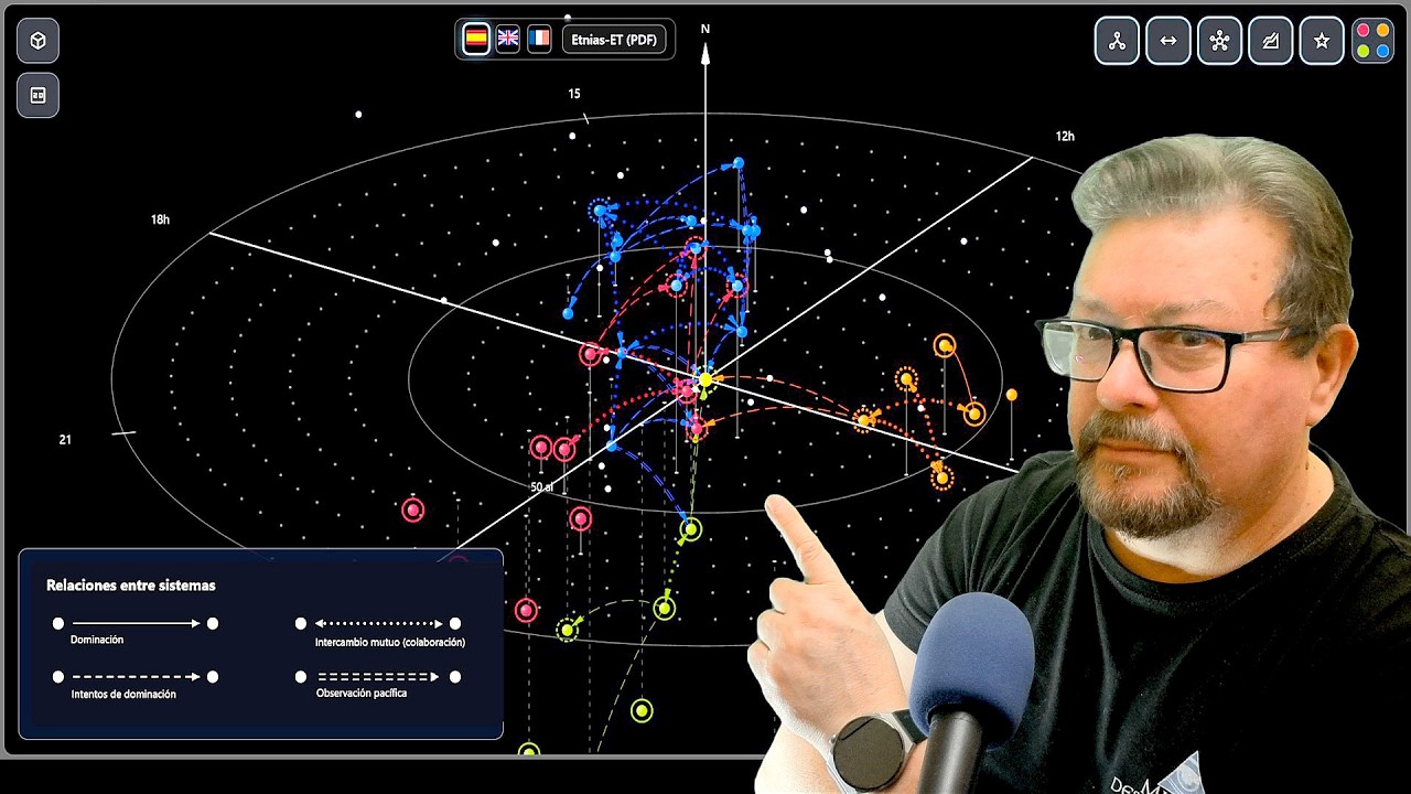 Las Civilizaciones Extraterrestres que tenemos cerca de la Tierra (Según Ummo)