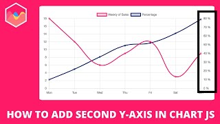 How to add second y-axis in Chart JS