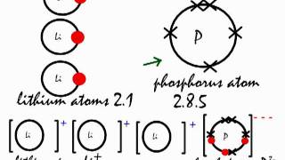 This is how the ionic bond forms in Lithium Phosphide (Li3P).