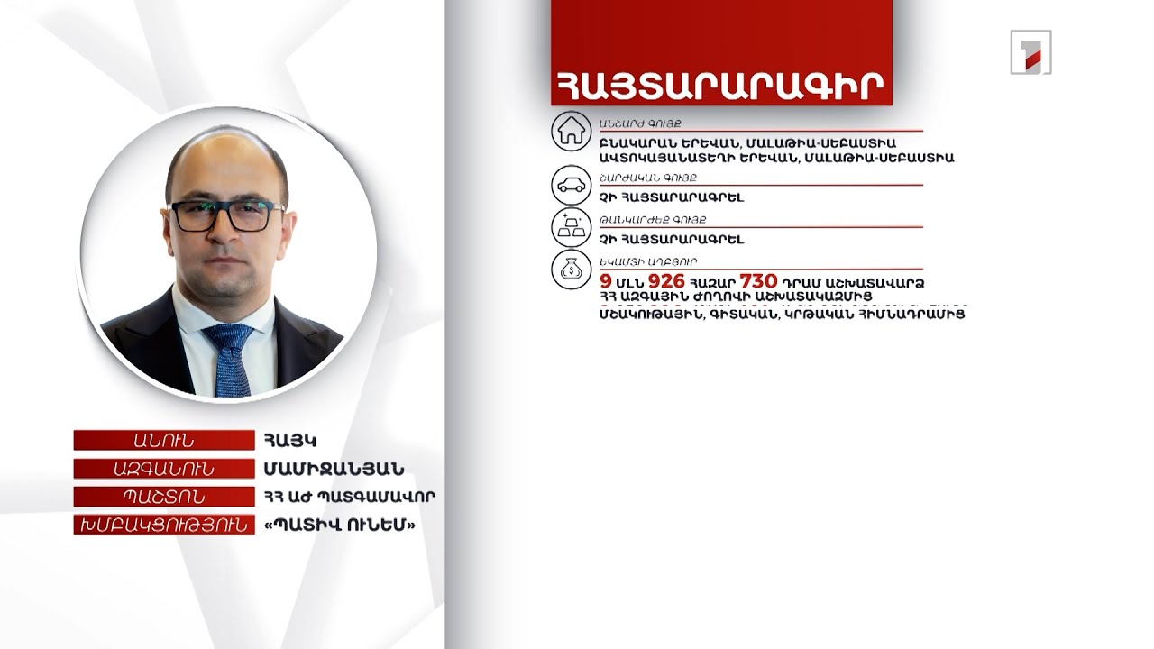 2 անշարժ գույք, 8 մլն 202 հազար դրամ. ՀՀ ԱԺ պատգամավոր Հայկ Մամիջանյանի հայտարարագիրը