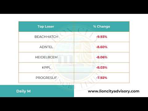 Daily Market Update & Important News | Wednesday | April 23, 2025