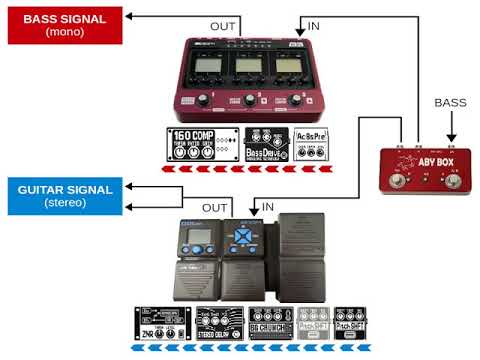 Zoom based poor man's "Royal Blood" sound