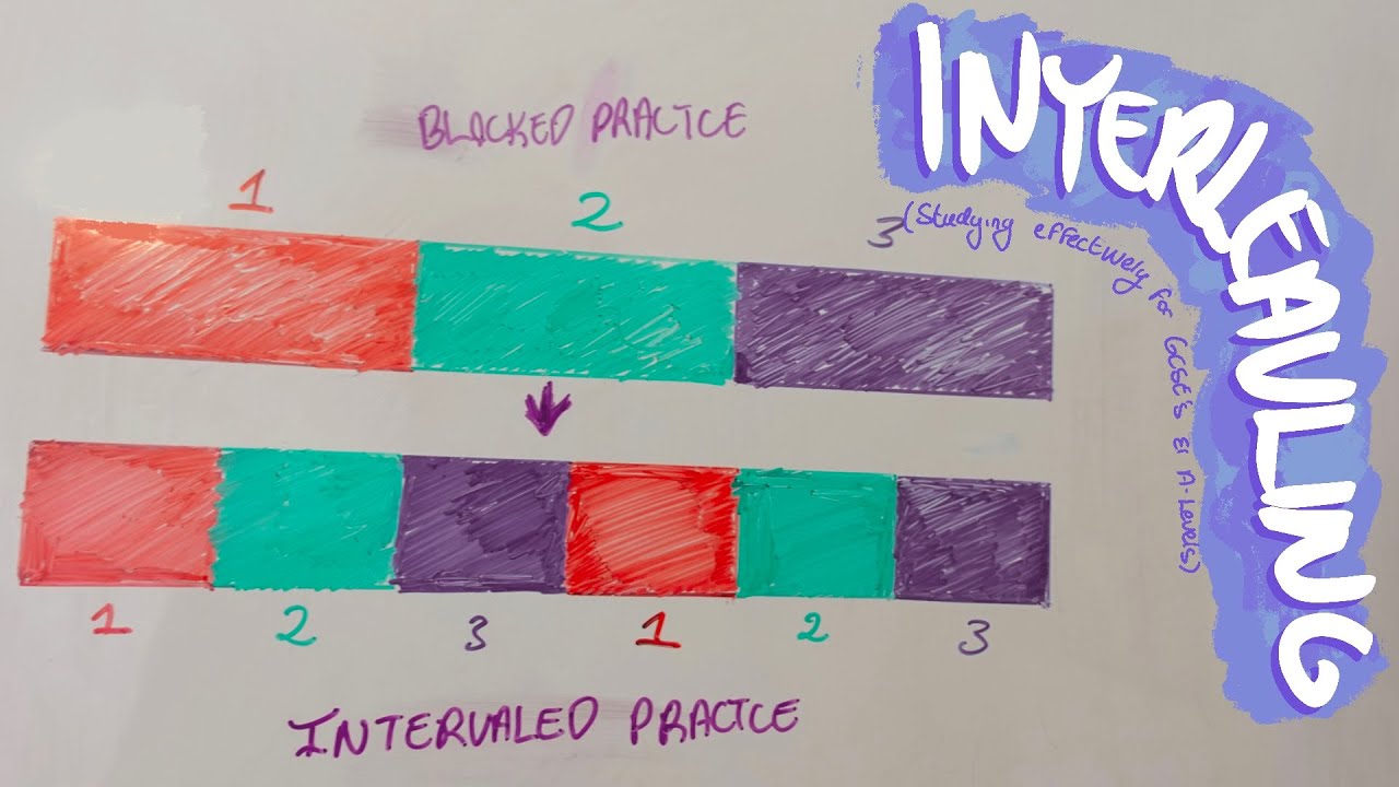 Interleaving | Studying Effectively for GCSE's & A-level's