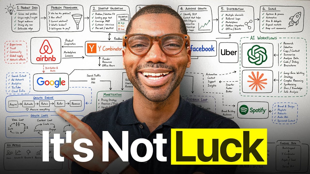 1,000 Hours of Studying The Best Startups in 22 Mins