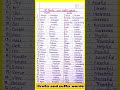 30 Prefix Word And Suffix Word Prefix And Suffix Word In English Prefix And Suffix Word In English