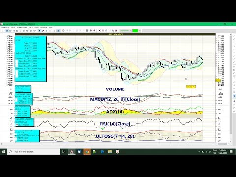Stockalyze intraday chart demonstration