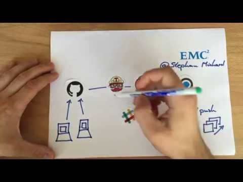 Getting Started with Cloud Foundry - Demo 1/3