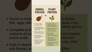 Plant protein and Animal protein 🌱#plants #animals #protein #healthyfood #nutrition #nutritiontips