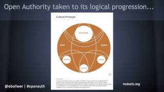 MCN 2014: (Re)Defining Open Authority in the Museum