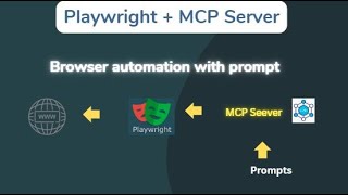 Download the video "Test automation with Gen AI | Playwright MCP Server | Test automation with Playwright MCP"