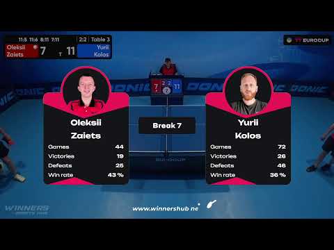 10:45 Oleksii Zaiets - Yurii Kolos 25.08.2023 TT Euro.Cup Ukraine Professional. TABLE 3