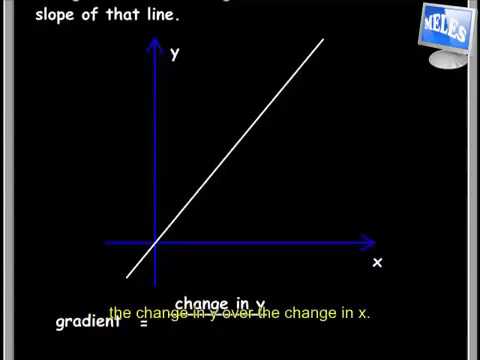 Differentiation-1 Tutor FREE Pure Math Video