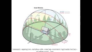 Equinox Observations: Path of the Sun: Flat Earth + Globe Earth