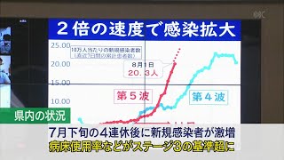 8月２日 びわ湖放送ニュース