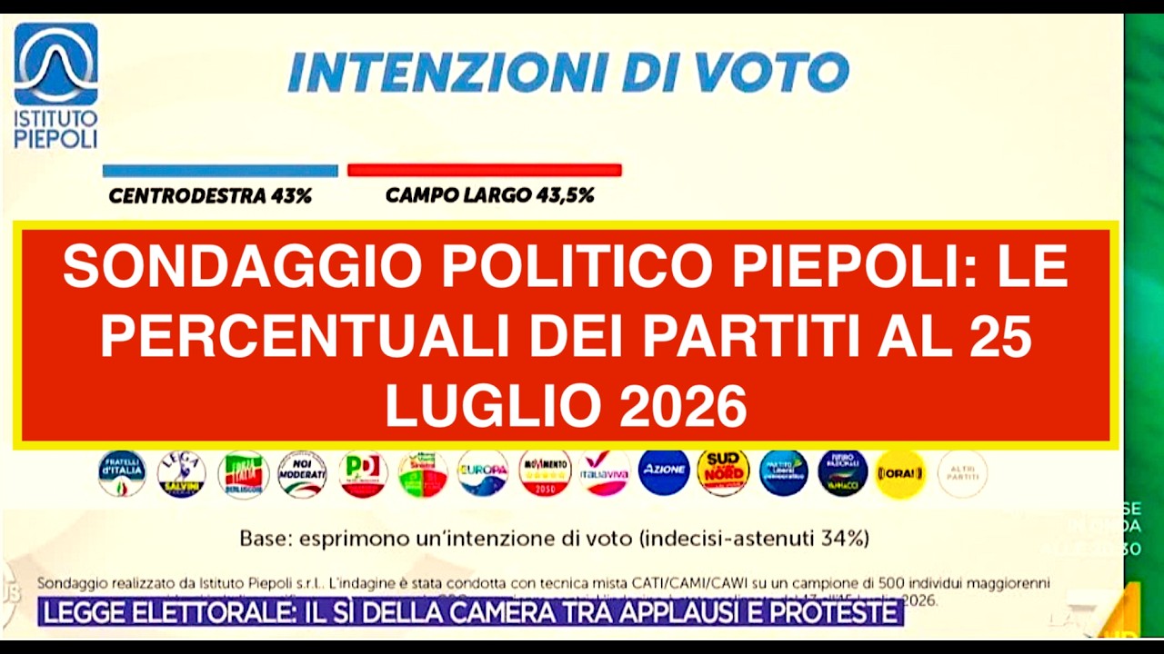 SONDAGGIO POLITICO PIEPOLI: LE PERCENTUALI DEI PARTITI AL 25 LUGLIO 2026