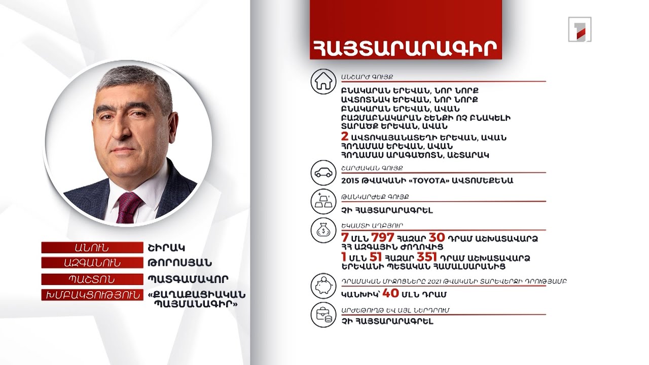 8 անշարժ գույք, ավտոմեքենա, 40 մլն դրամ. պատգամավոր Շիրակ Թորոսյանի հայտարարագիրը