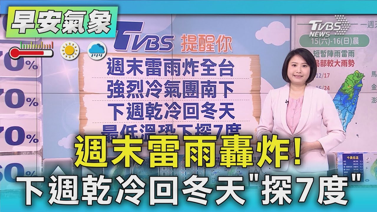 天氣／週末雷雨轟炸！　下週乾冷回冬天「探7度」