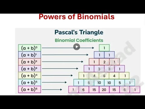 Powers of Binomials