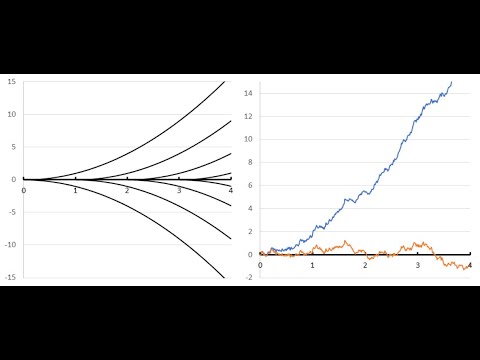 Regularization by Noise in Stochastic Differential and Stochastic Partial Differential Equations