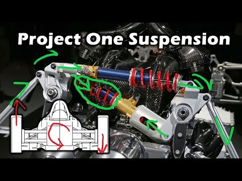 Mercedes Project ONE Suspension - Explanation and Analysis