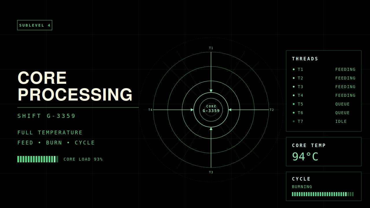 Core Processing — Shift G-3359