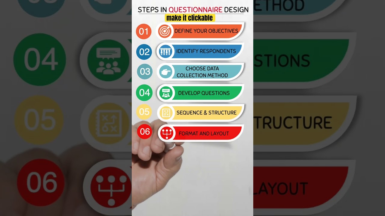 Master Questionnaire design: 9 Steps to unlocking powerful data #questionnaire #statistics #research