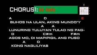 Tuwing Umuulan At Kapiling Ka Guitar Chords Kubrakhademi Org