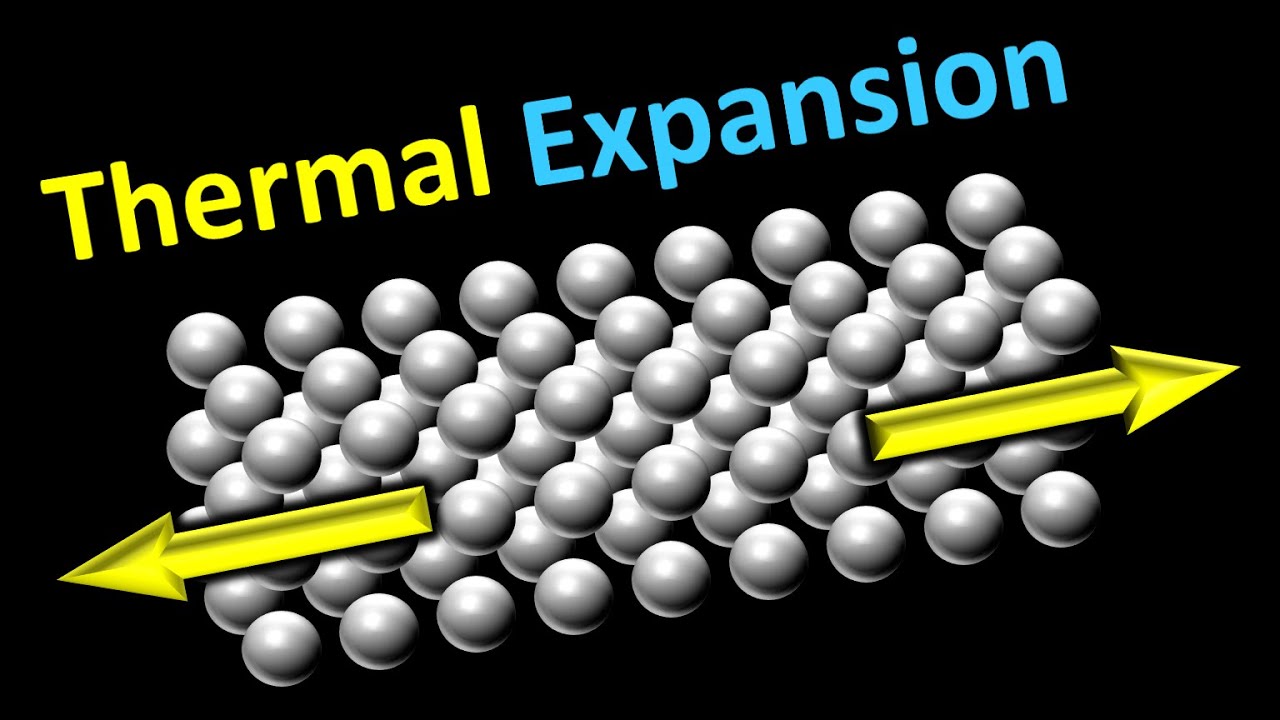 Thermal Expansion