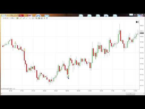 013114 -- Futures Trading Coach - Mentoring Room