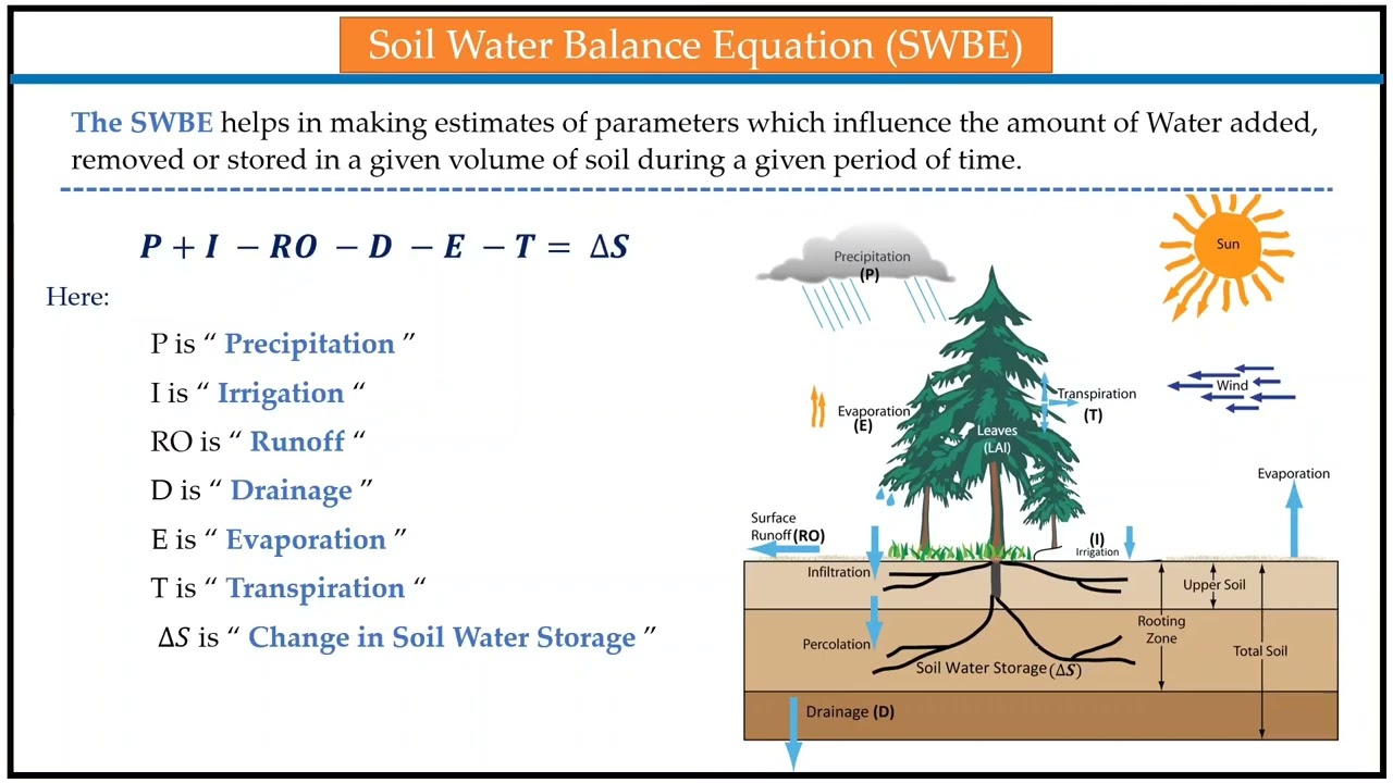 Soil water balance equation - example calculations