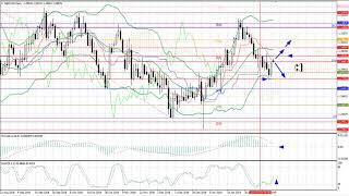 Weekly Forex forecast 18-22.02.2019: EUR/USD, GBP/USD, USD/JPY, AUD/USD, Gold