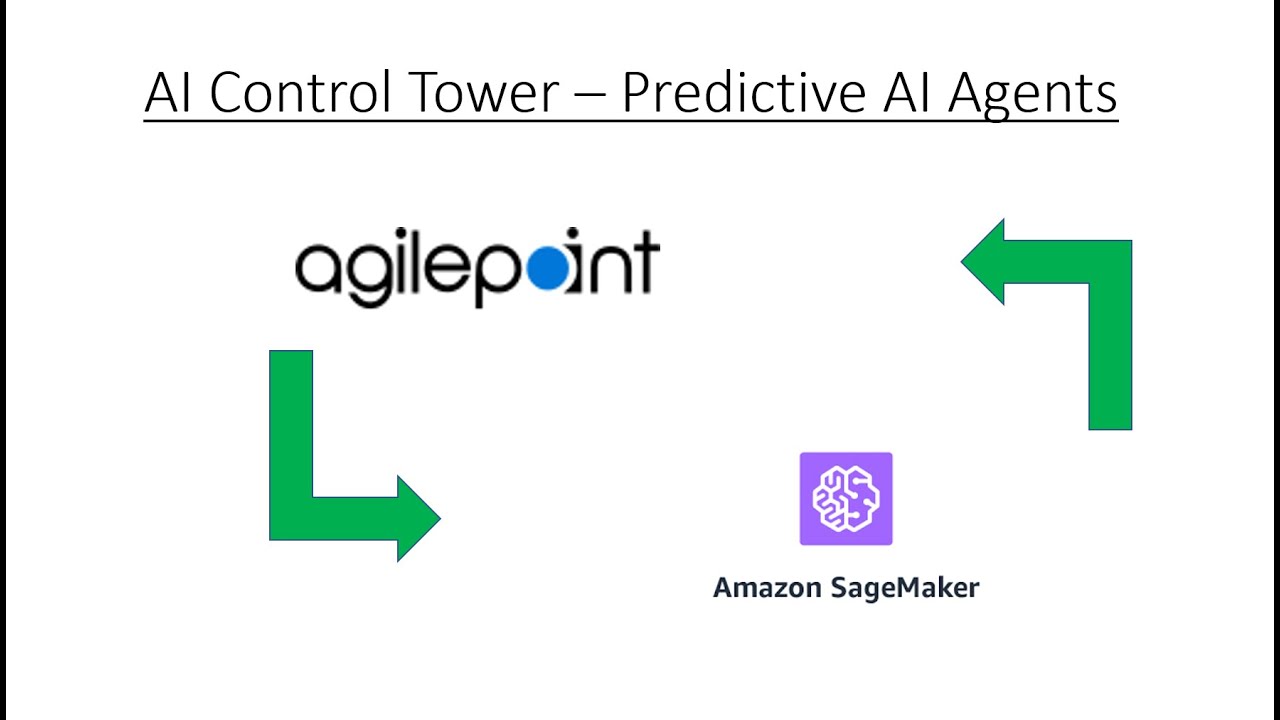 AI Control Tower  - Predictive AI Agents - Configuration