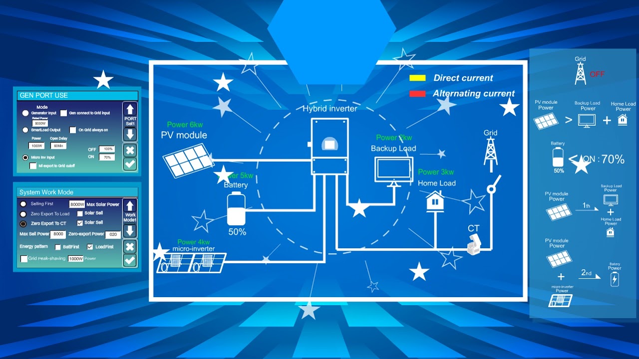 Deye Hybrid Inverter AC Couple Application