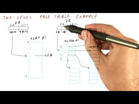 Two Level Page Table Example - Georgia Tech - HPCA: Part 4