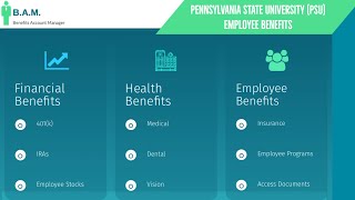 Pennsylvania State University PSU Employee Benefits | Benefit Overview Summary