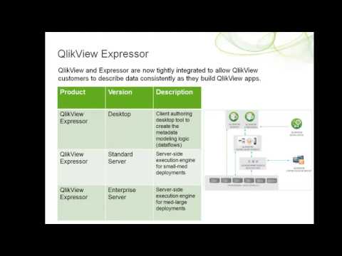 OneLine: Introduction to QlikView Expressor Overview