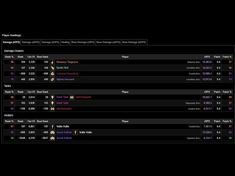P11S - RDM POV - 96% Parse - Anabeisos Savage FFXIV