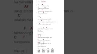 Download lagu Chord gitar Iwan fals - Ku menanti seorang kekasih mp3 Download lagu Chord gitar Iwan fals - Ku menanti seorang kekasih mp3