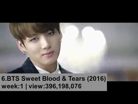 TOP 10 Most Viewed BTS MV January 2019 (week 1)