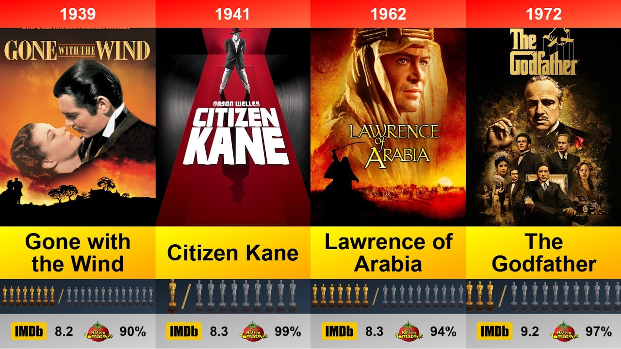 🎬 AFI's 100 Years, 100 Movies: 10th Anniversary Edition 💯 All Time Greatest Movies 🏆 Awards Ratings🍿