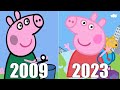 Evolution Of Peppa Pig Games 2009 2023