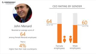 Menards' CEO and Office Environment - Q1 2019