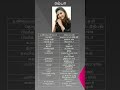 Rambha ரம்பா Actress