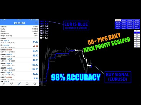 Forex Signals MT4 Live Trading Strategies | XAUUSD | 30MIN - 1HR | PIPS ASSASSIN