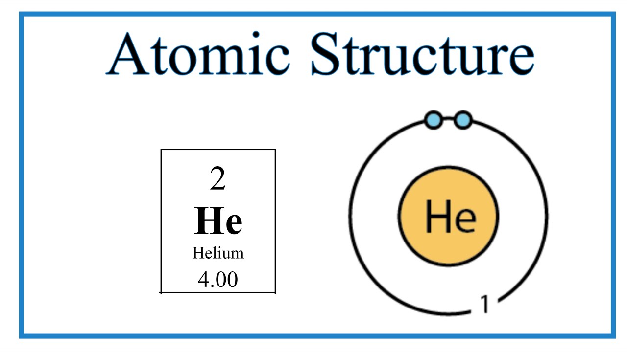 Atomic Structure (Bohr Model) for Helium (He)