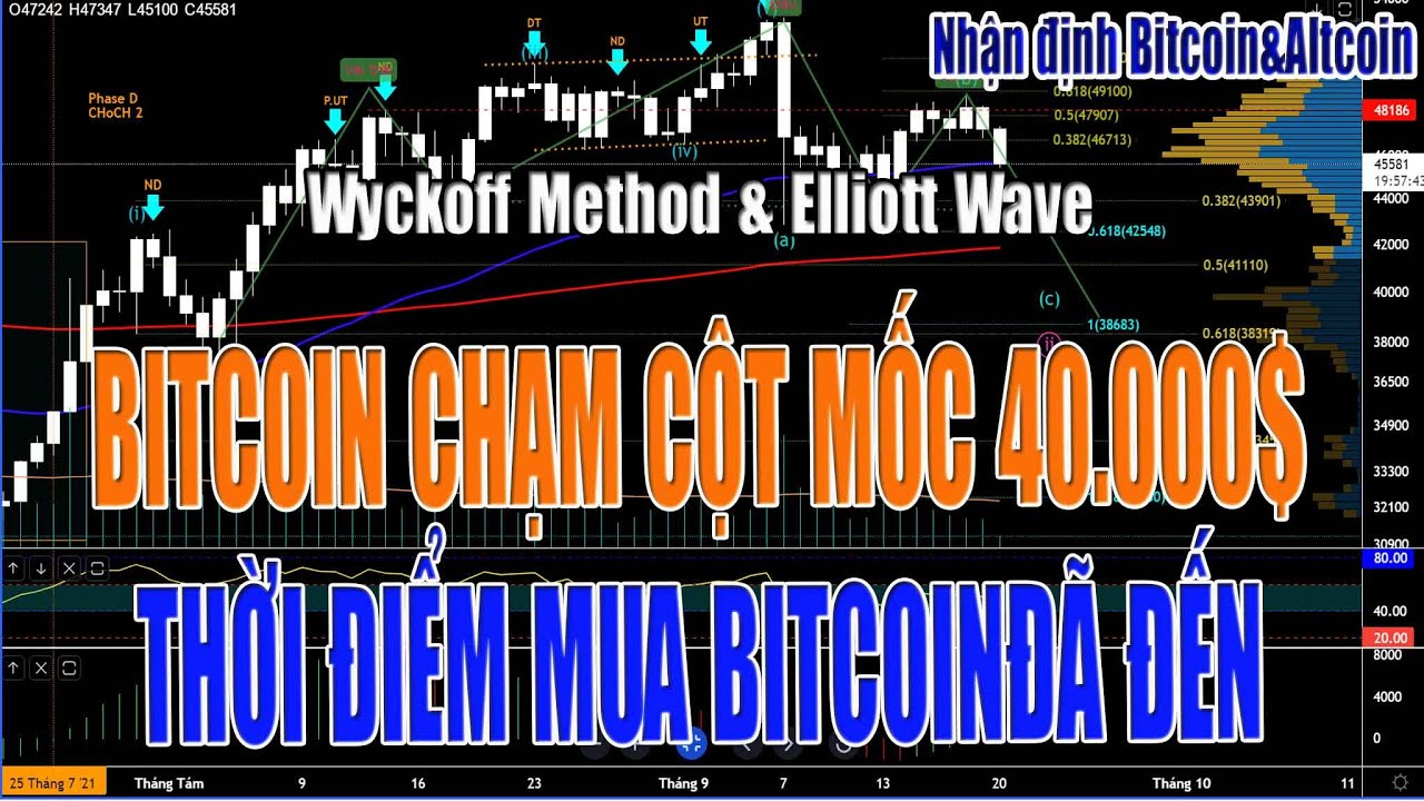 Nhận định Bitcoin&Altcoin ngày 21/09