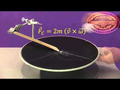 Physik: Corioliskraft auf Drehscheibe