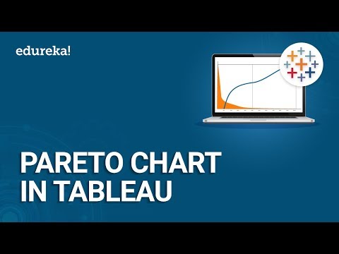 Tableau Pareto Chart Tutorial | How to create a Pareto Chart in Tableau | Tableau Training | Edureka