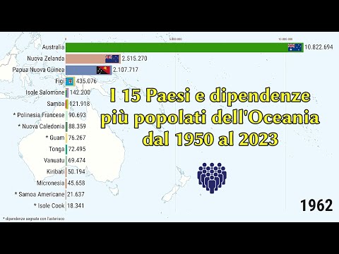 Top 15 Stati e dipendenze dell'Oceania per popolazione (1950-2023)