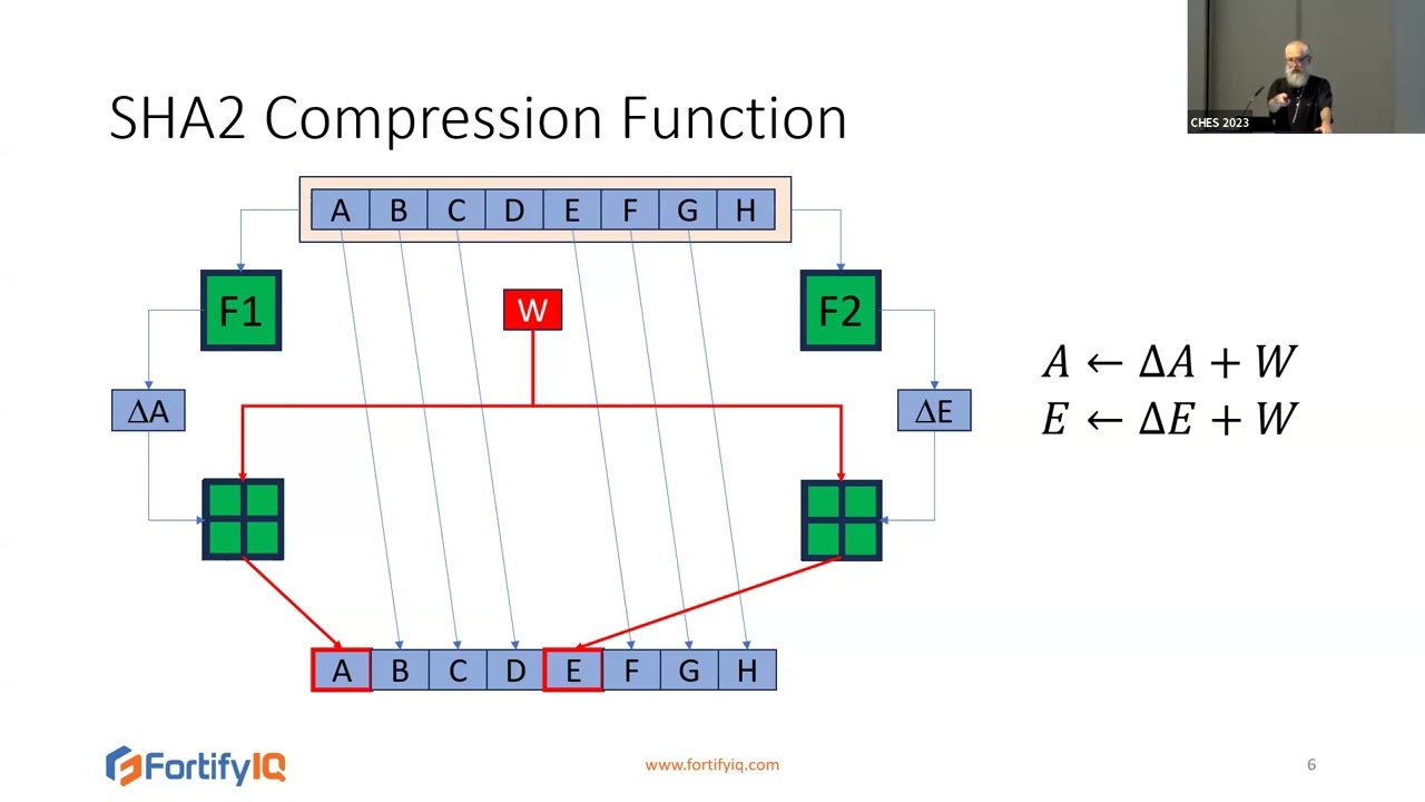 Side-Channel Attacks on Symmetric Algorithms I (CHES 2023)